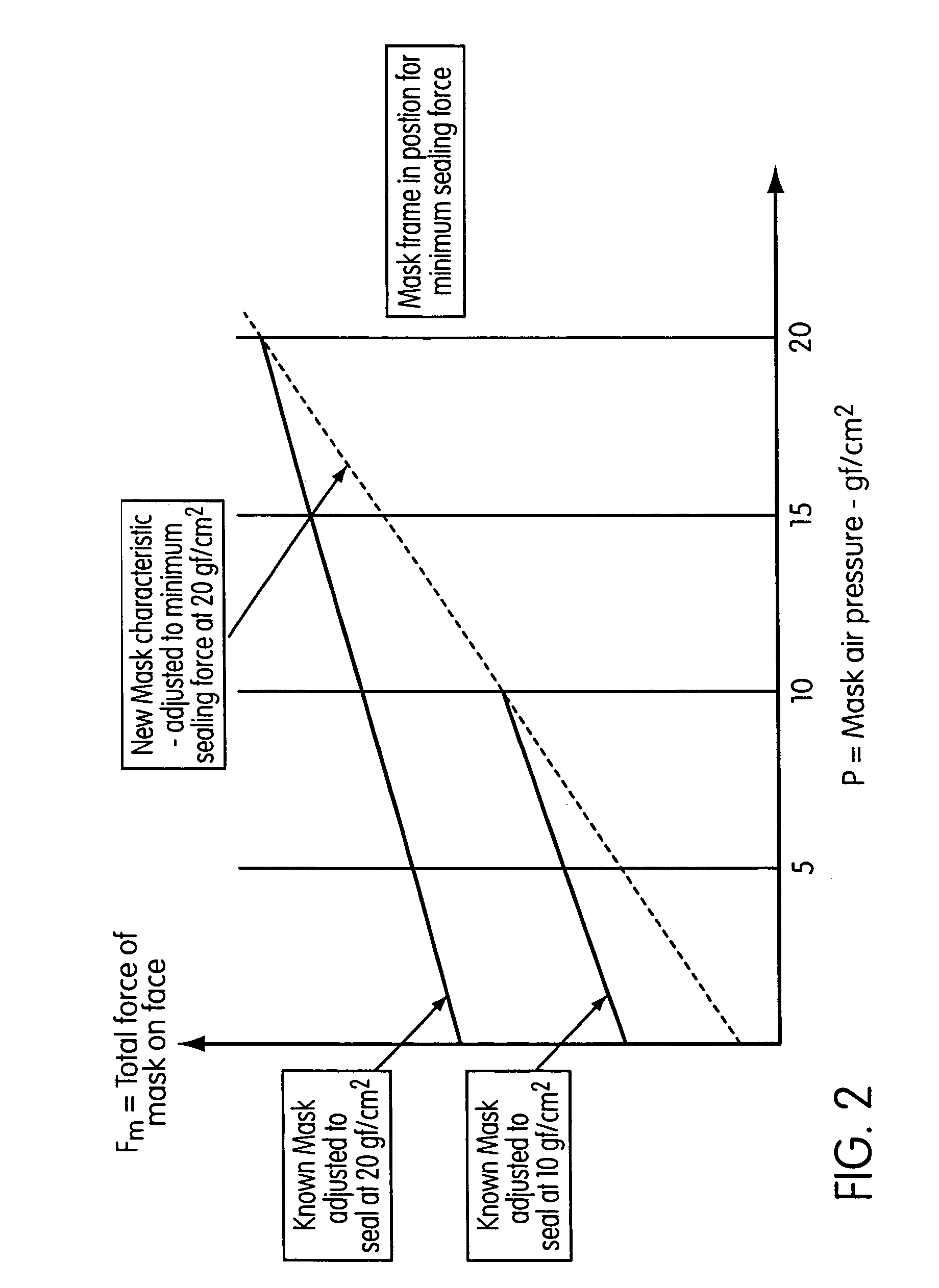 Mask with gusset