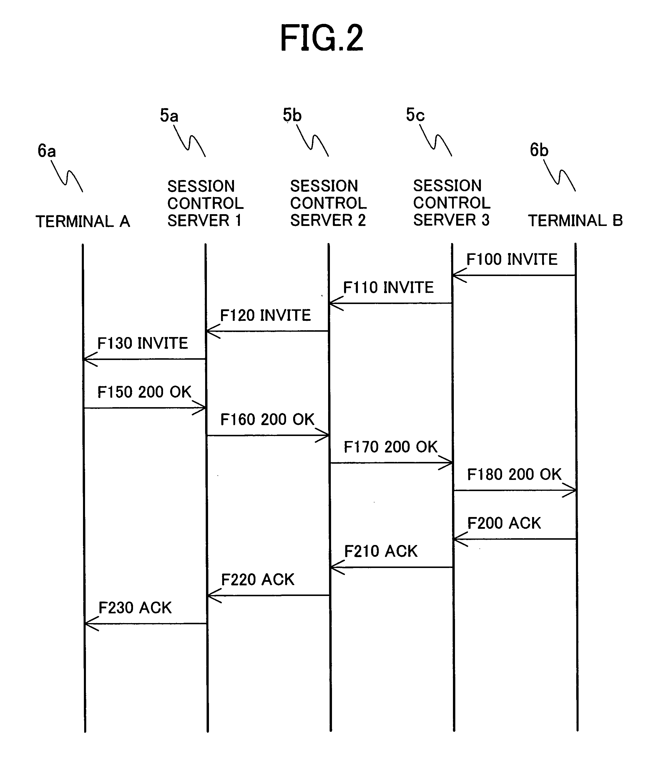 Session control system for hierarchical relaying processes