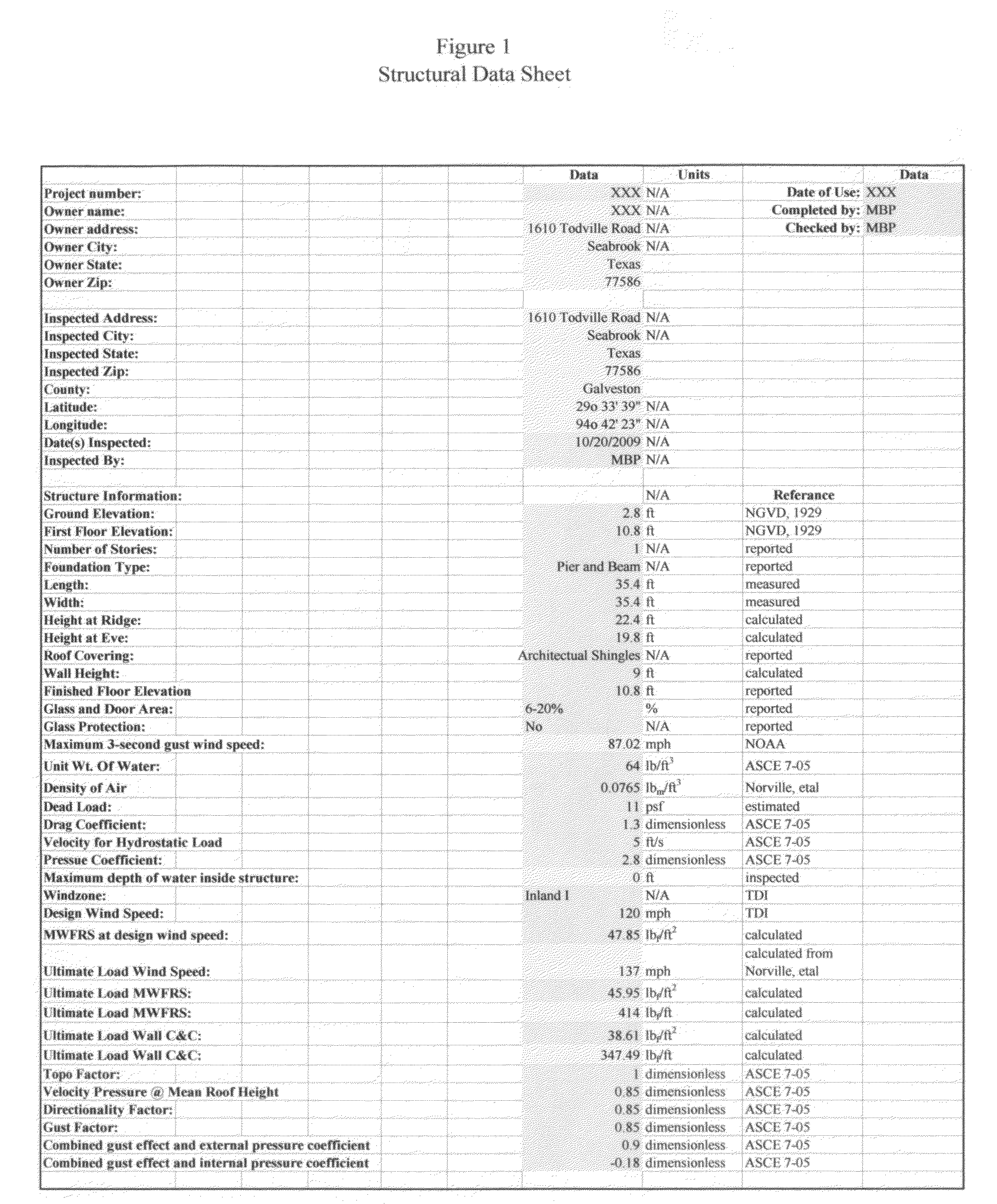 Method to determine percentage of damage to structure from single or multiple forces