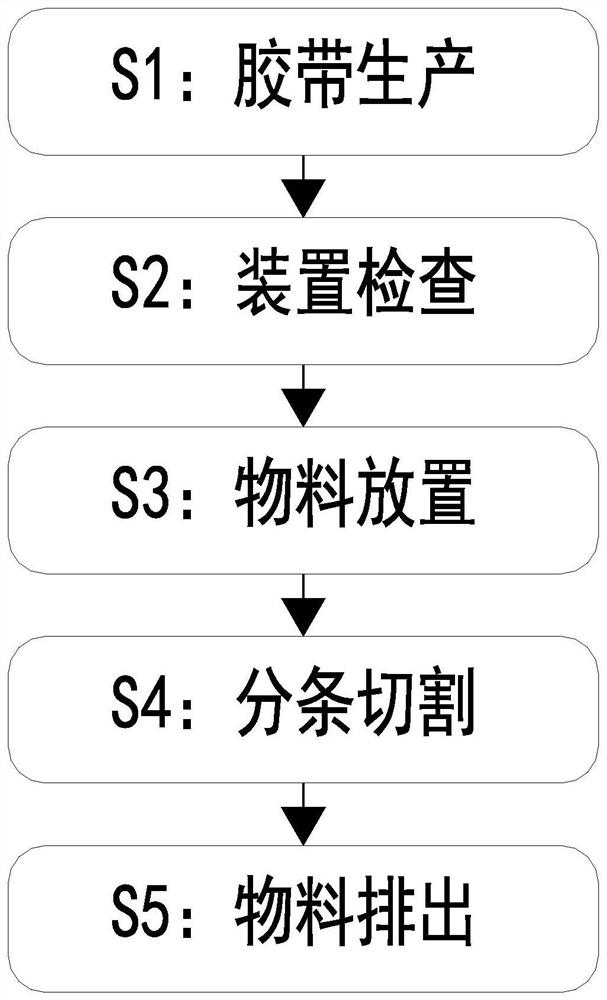 Packing tape producing and processing method