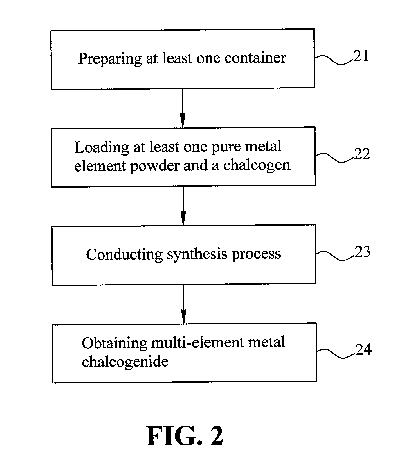 Multi-element metal chalcogenide and method for preparing the same