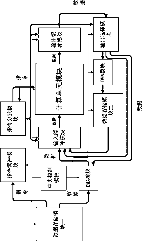 A convolutional neural network instruction data storage system and method