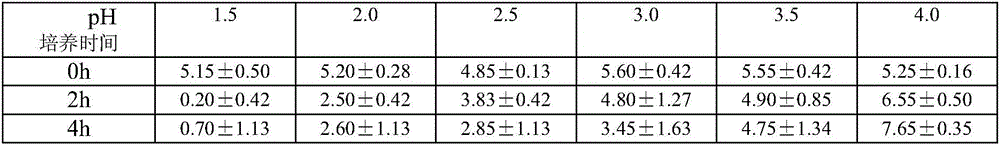 Blueberry composite powder high in anthocyanin content and preparing method thereof