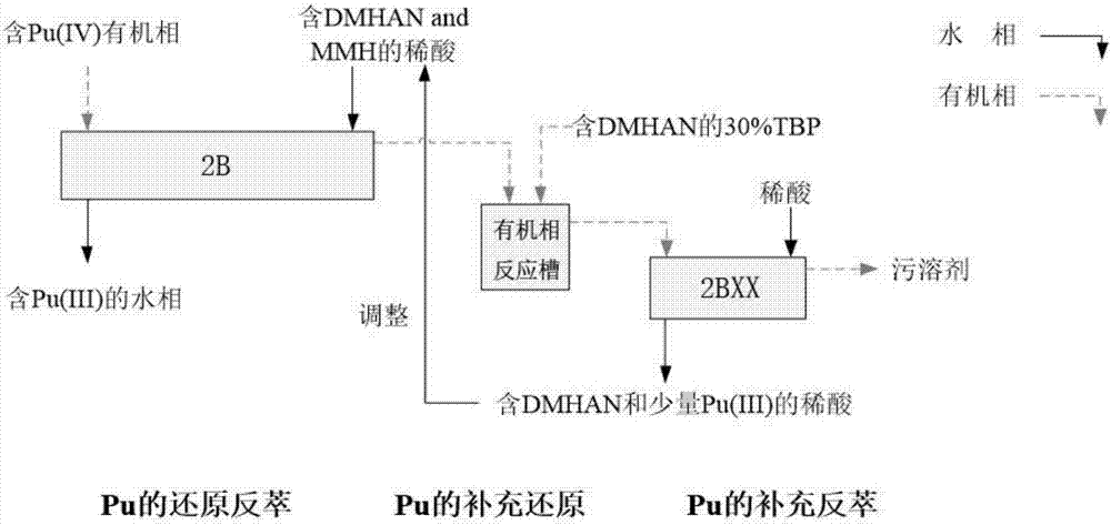 Method for recovering plutonium from radioactive spent fuel