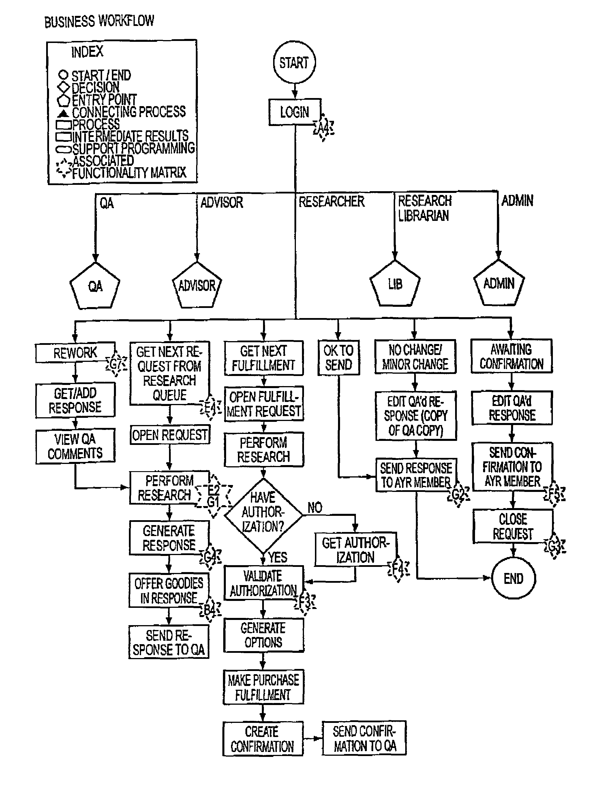 System and method for integrated customer management