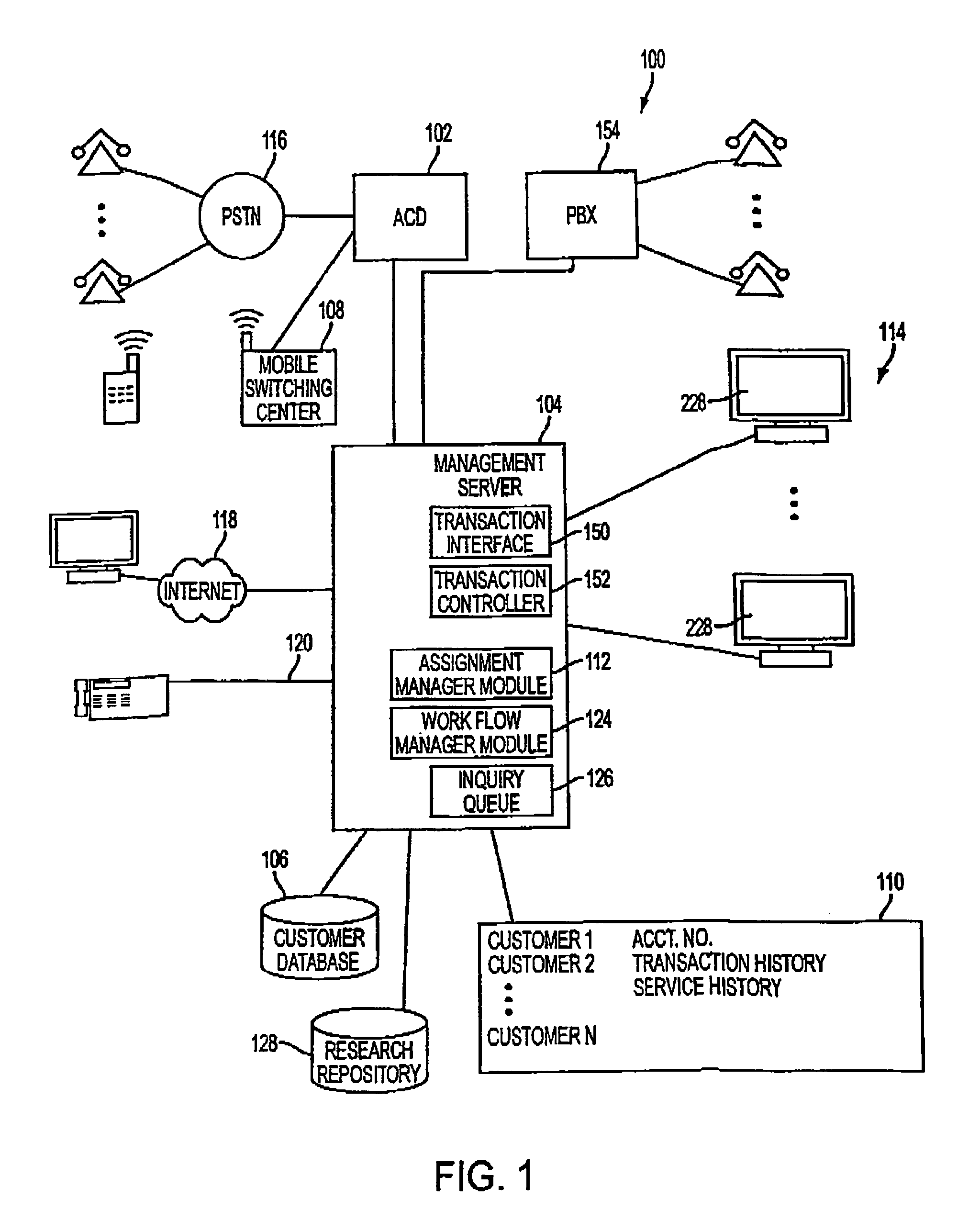 System and method for integrated customer management