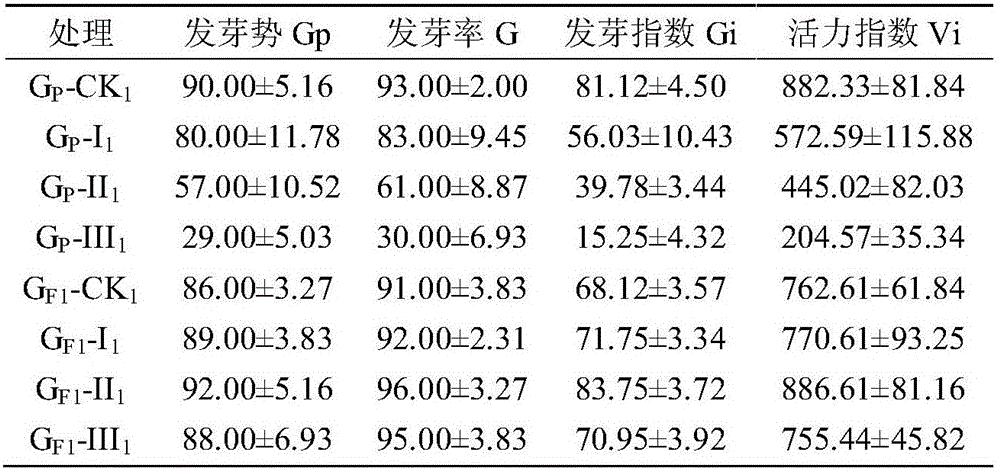 Reproduction updating method for soybean heredity integrity analysis