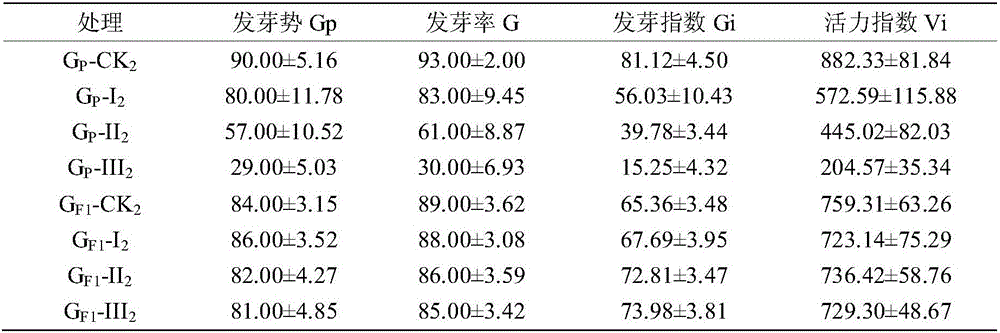 Reproduction updating method for soybean heredity integrity analysis