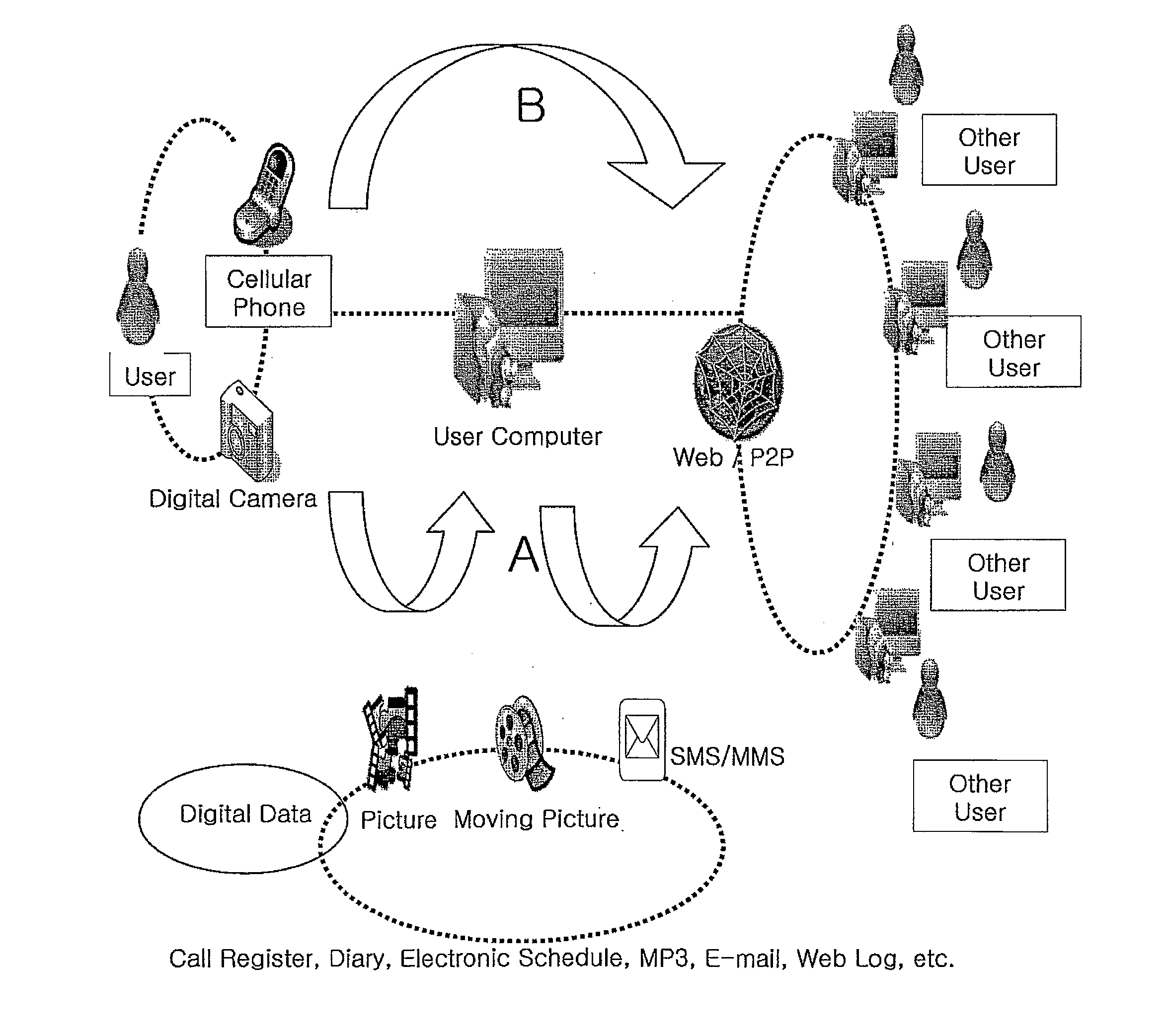 Method and System for Tagging Digital Data