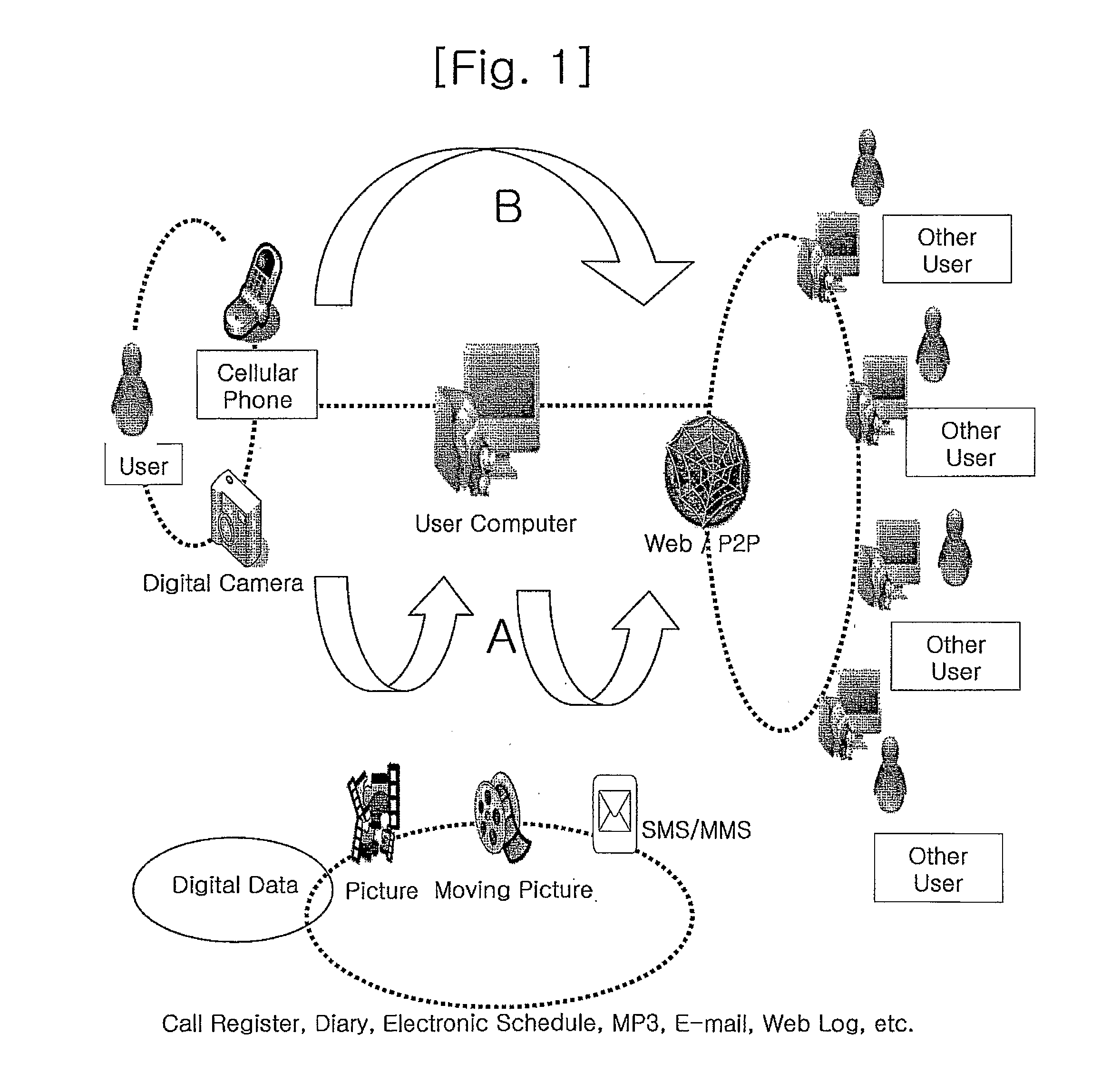 Method and System for Tagging Digital Data