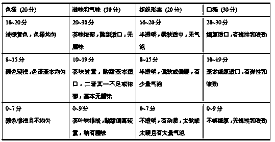 Tea flavor swimming bladder collagen jelly and preparation method thereof