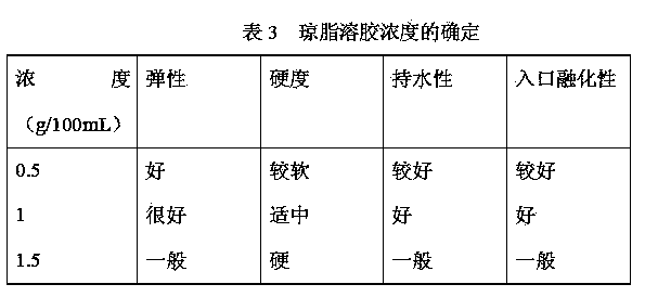 Tea flavor swimming bladder collagen jelly and preparation method thereof