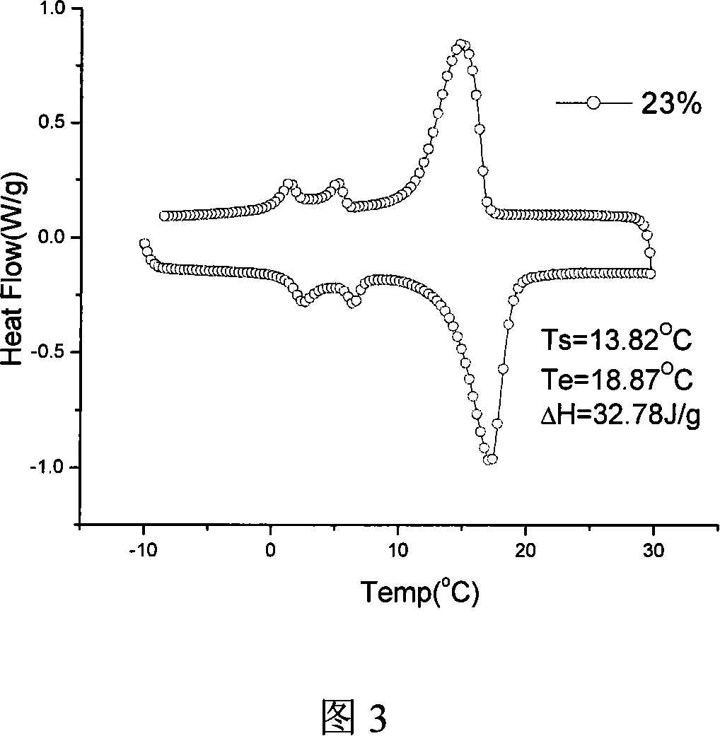 Phase-change energy-storage composite coating material and method for making same