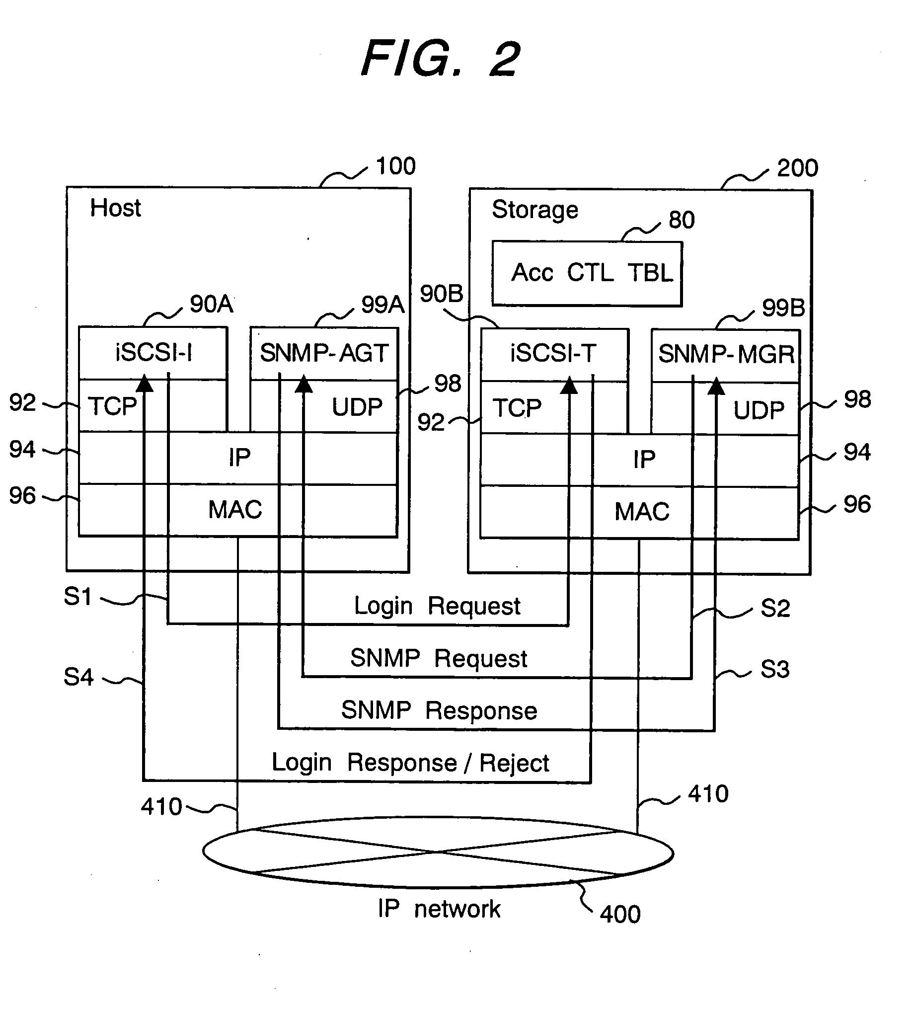 Storage apparatus and access management method therefor