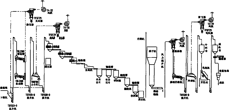 Process for washing sesame with water