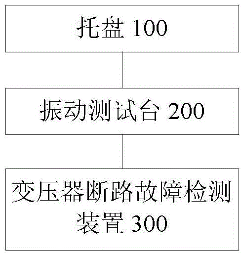 Method, device and system for detecting open-circuit faults of transformers