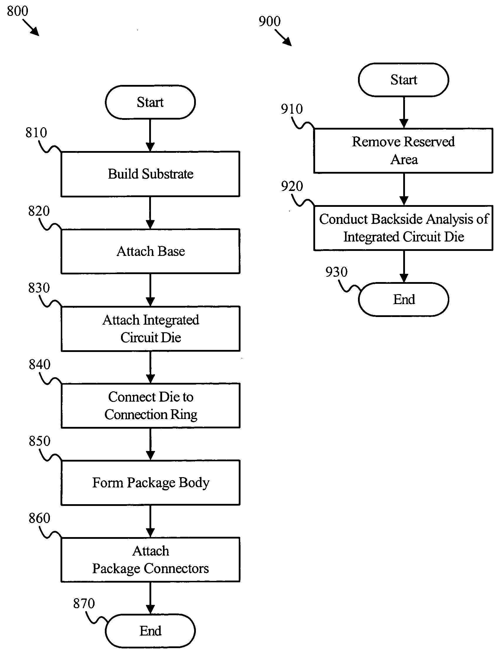 Integrated circuit carrier apparatus method and system