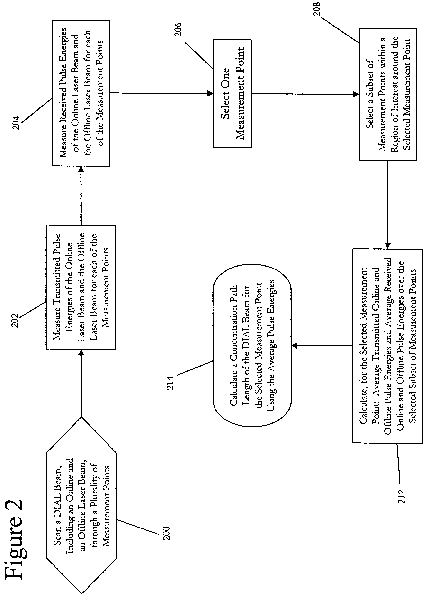 Method for improving the performance accuracy in differential absorption lidar for oil and gas pipeline leak detection and quantification