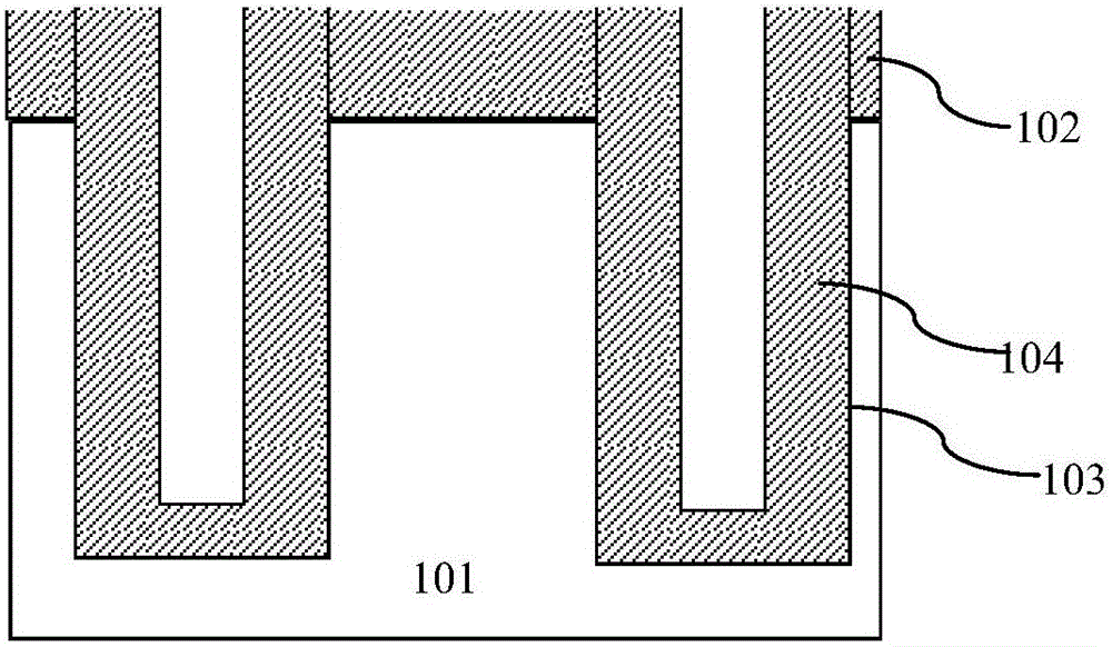 Manufacturing method of shielding gate groove MOSFET