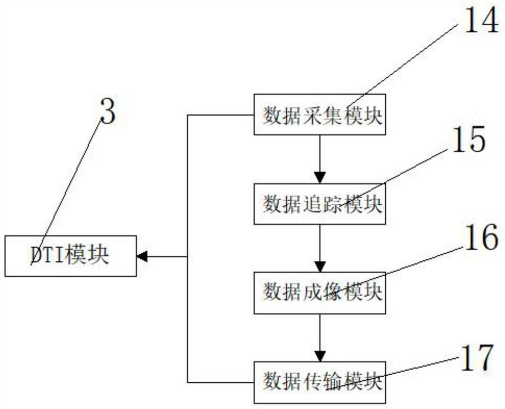 Nasopharyngeal carcinoma radioactive brain injury degree detection system based on DTI and 1H-MRS technologies