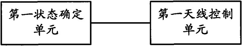 Antenna control apparatus, portable electronic device and antenna control method