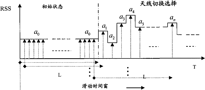 Antenna control apparatus, portable electronic device and antenna control method