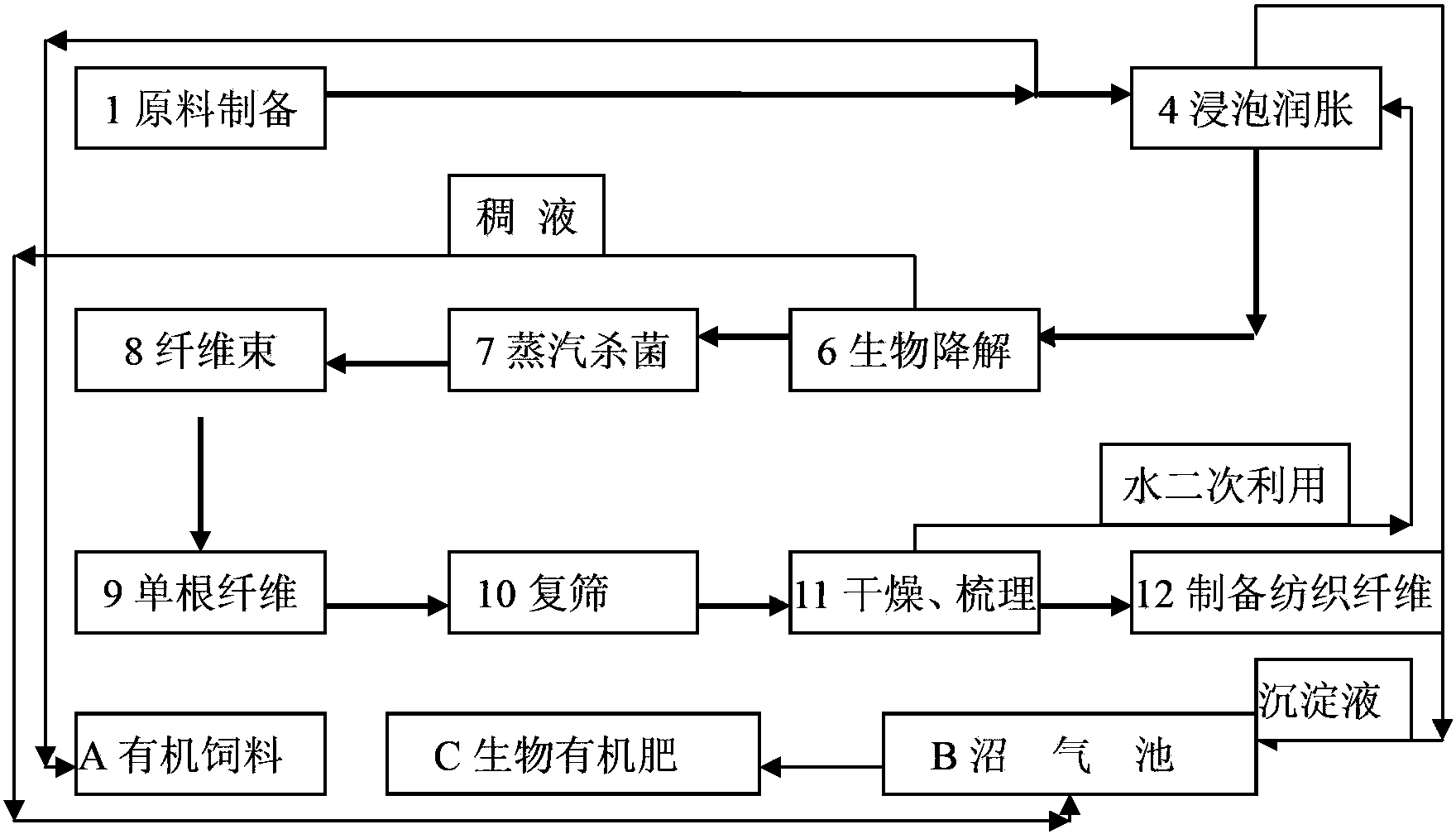 Composite flora for biological preparation of textile fibers, and applications thereof