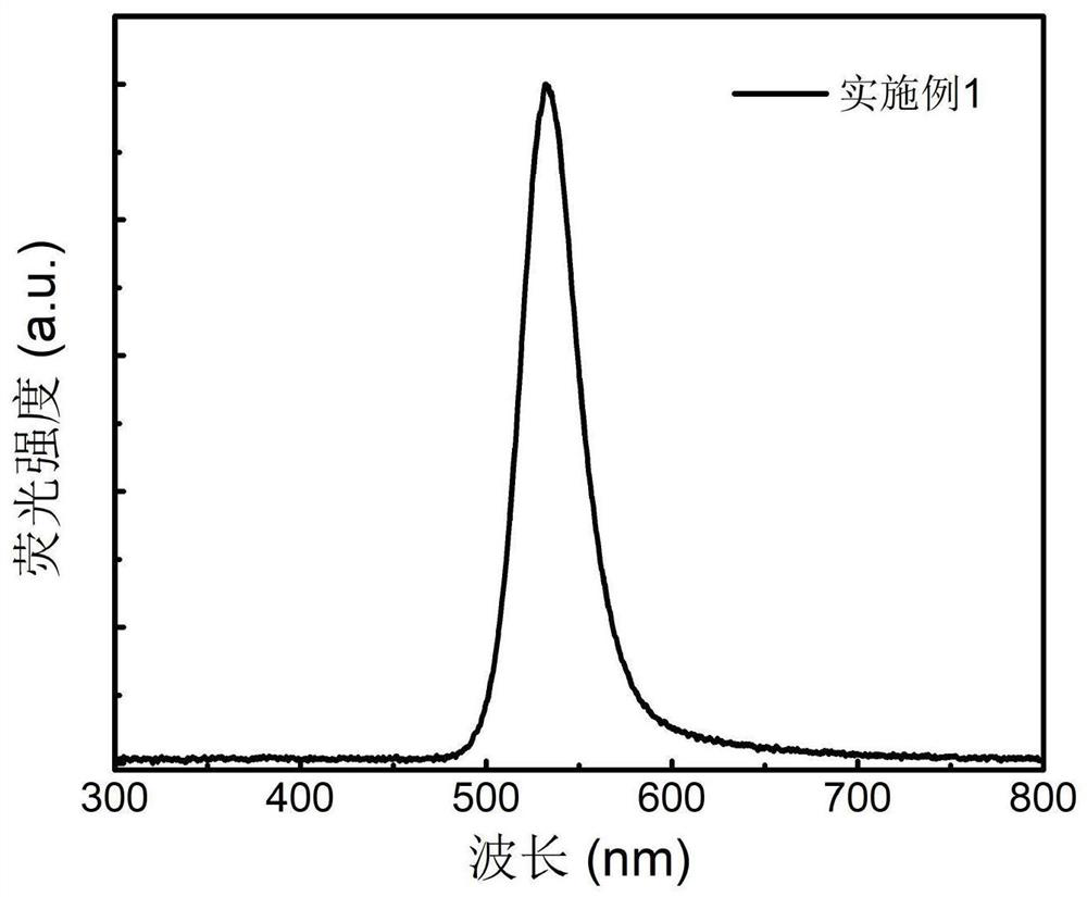 Cadmium-free quantum dots and preparation method thereof