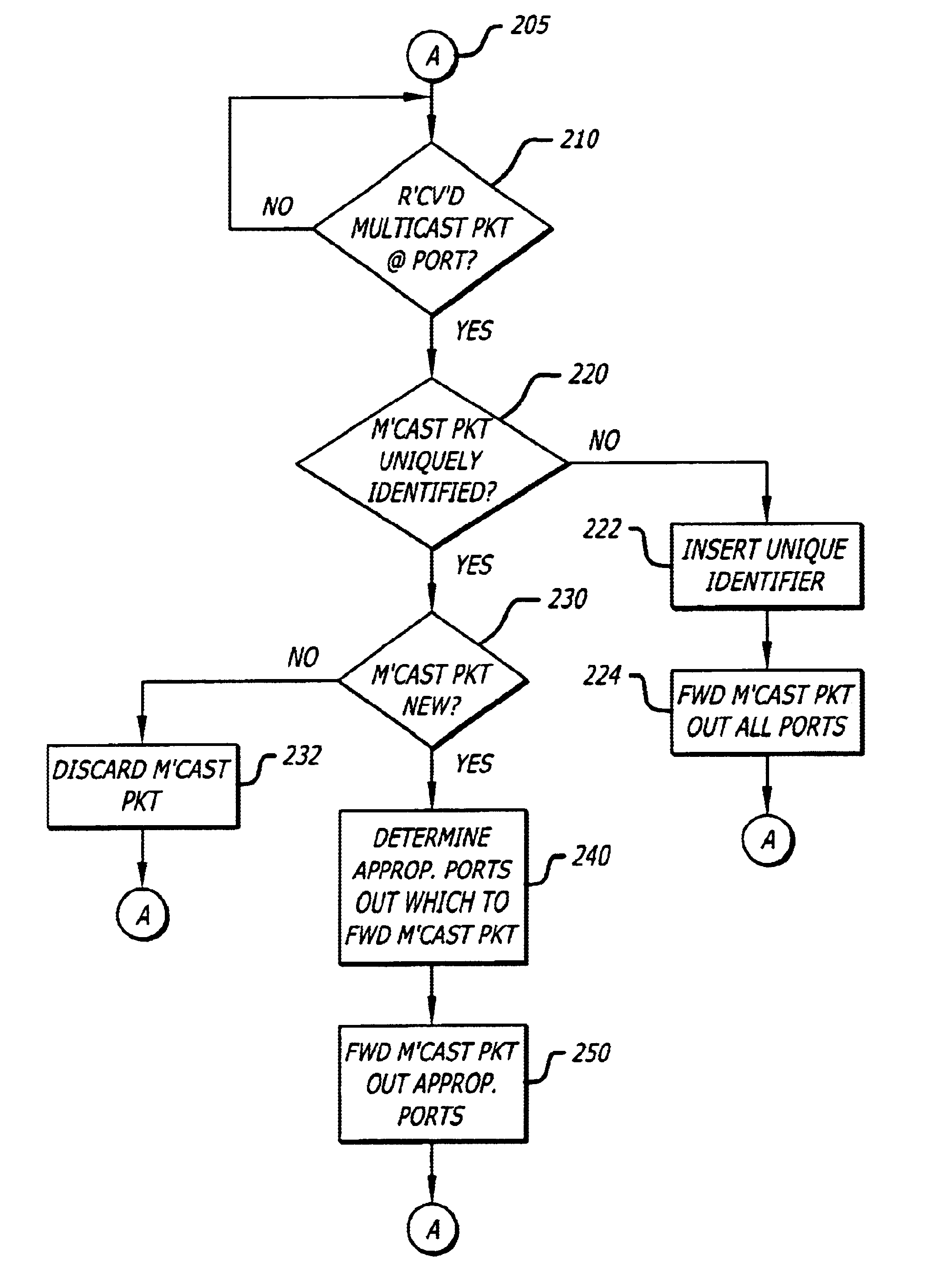 Multipoint network routing protocol