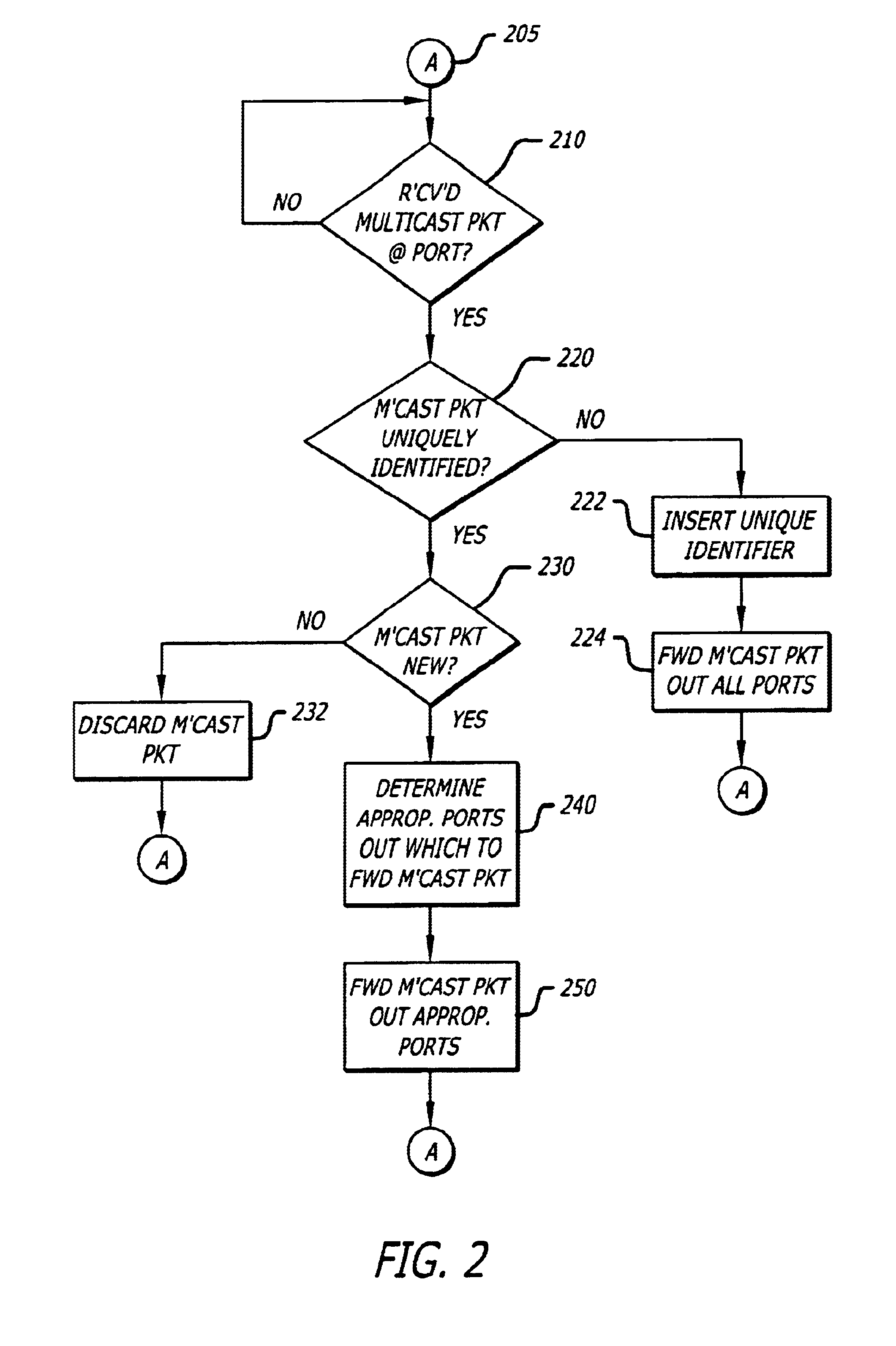 Multipoint network routing protocol