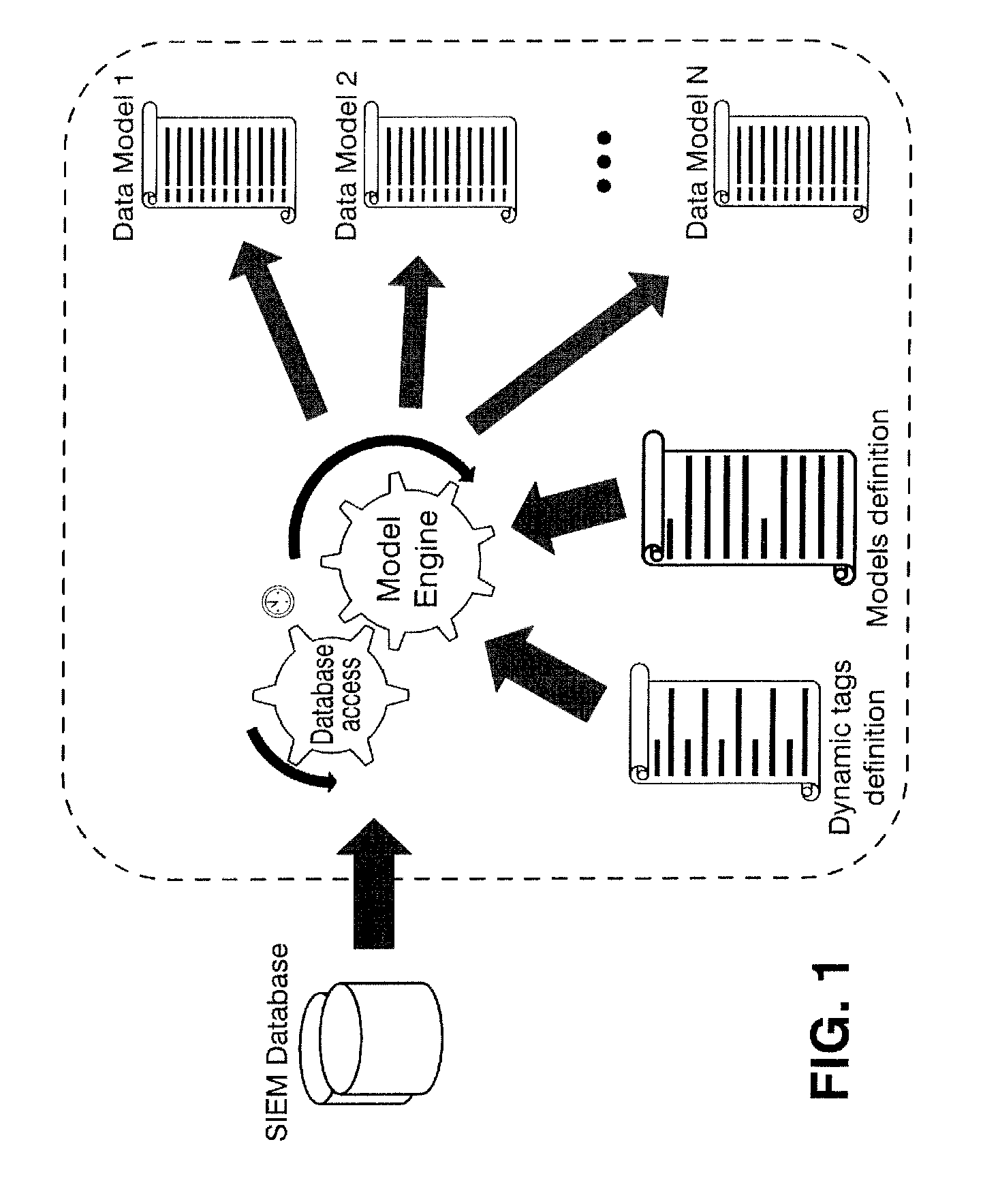 Method and system for improving security threats detection in communication networks