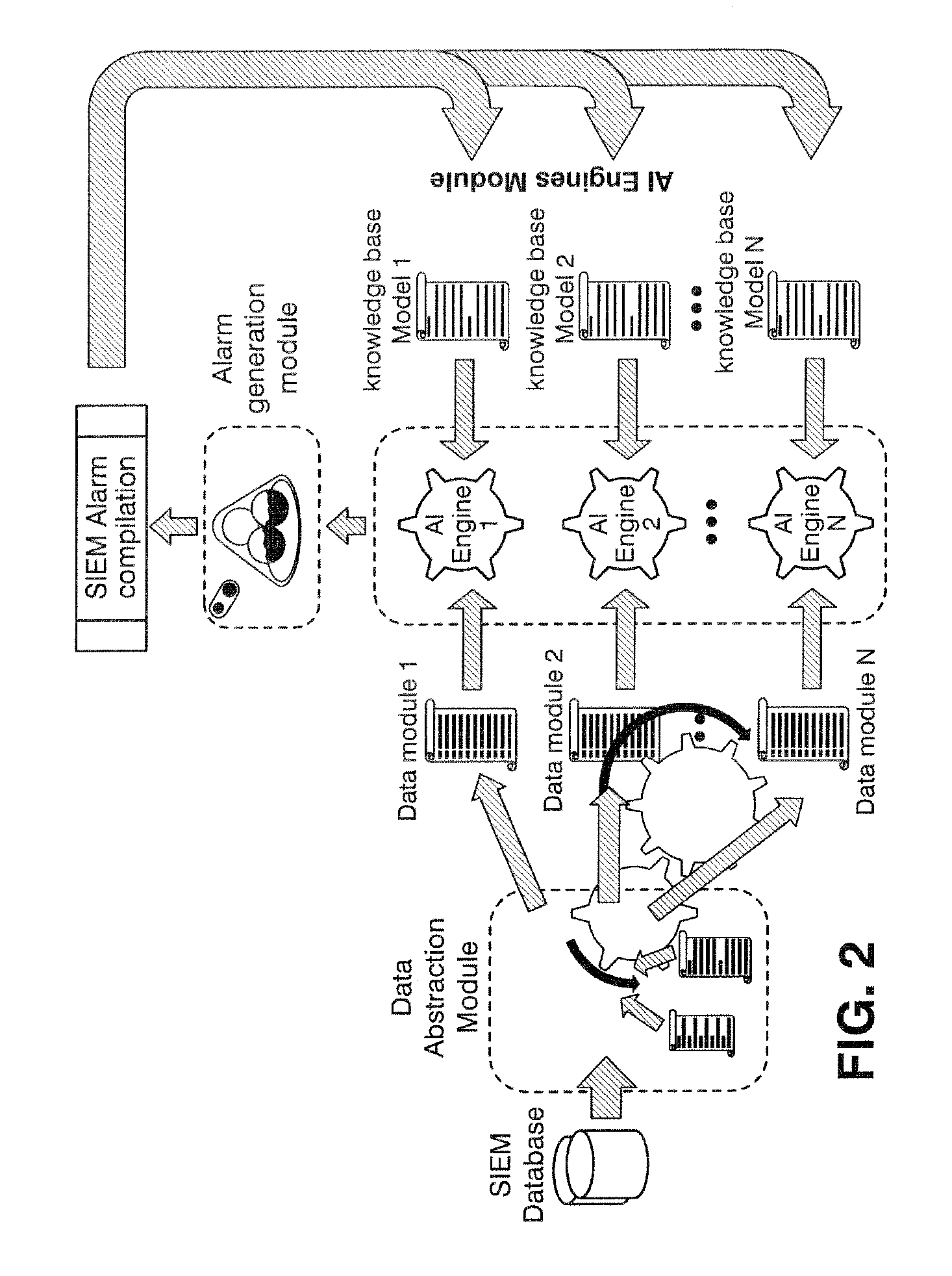 Method and system for improving security threats detection in communication networks