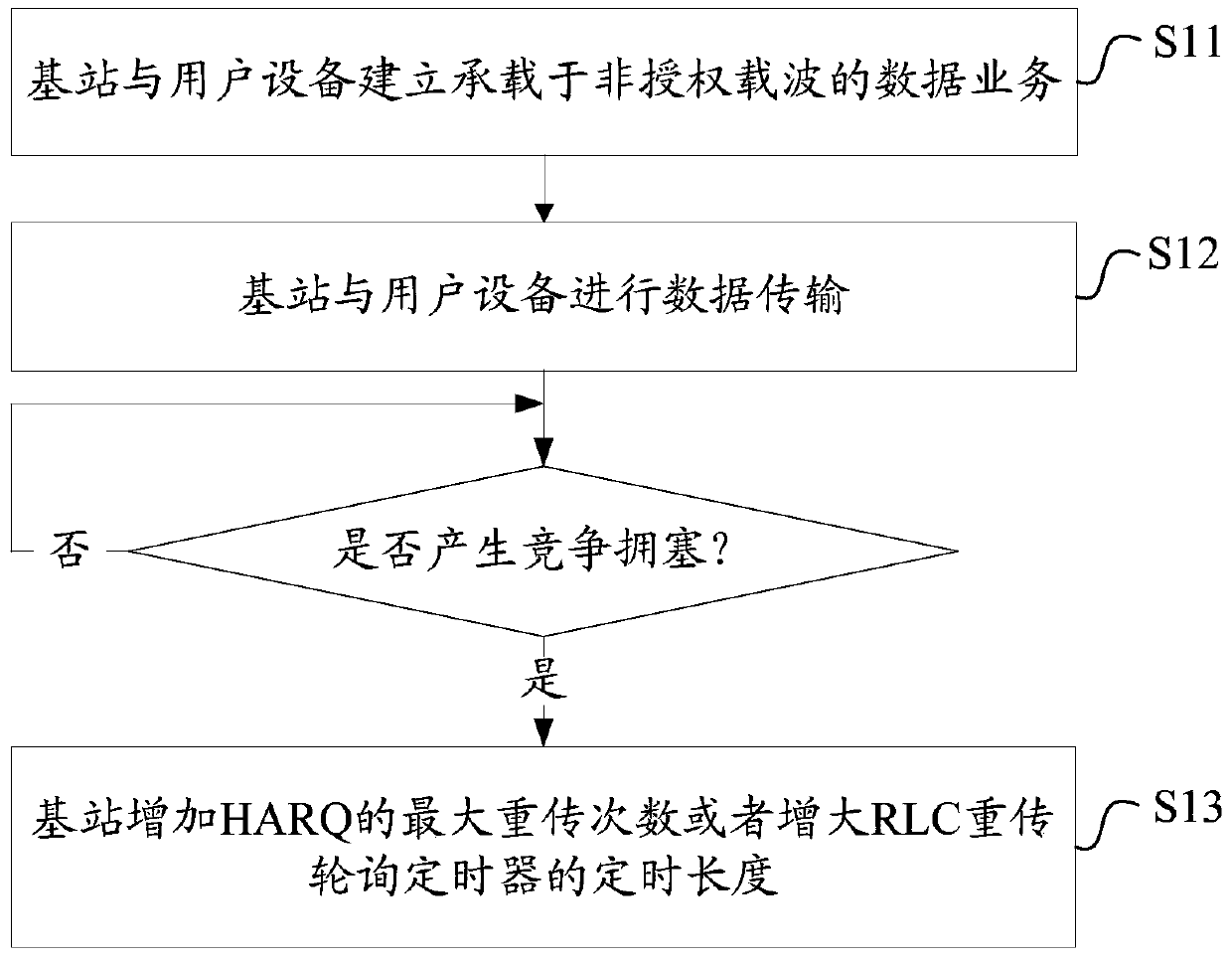 Method and device for communicating in an unlicensed frequency band