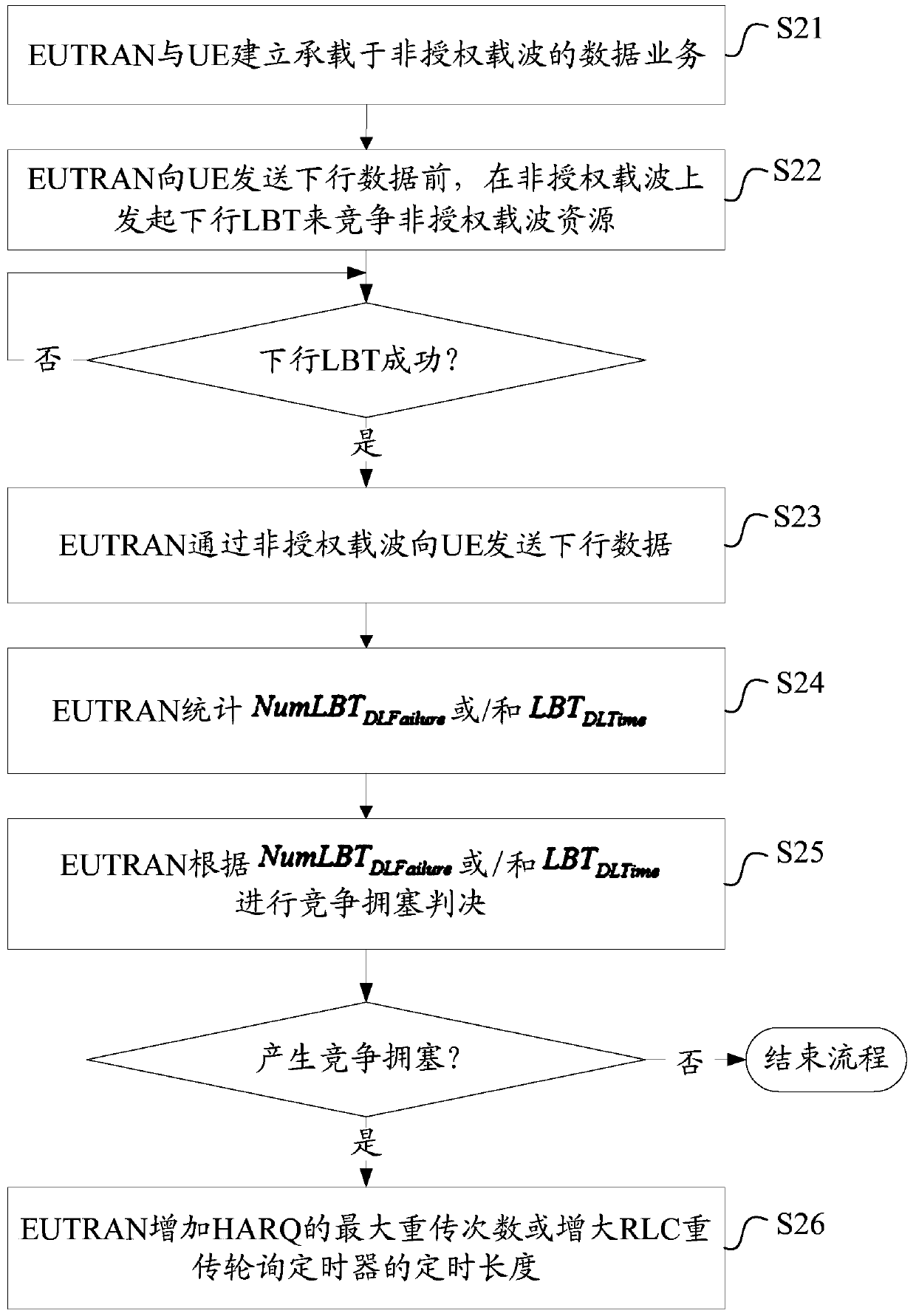 Method and device for communicating in an unlicensed frequency band