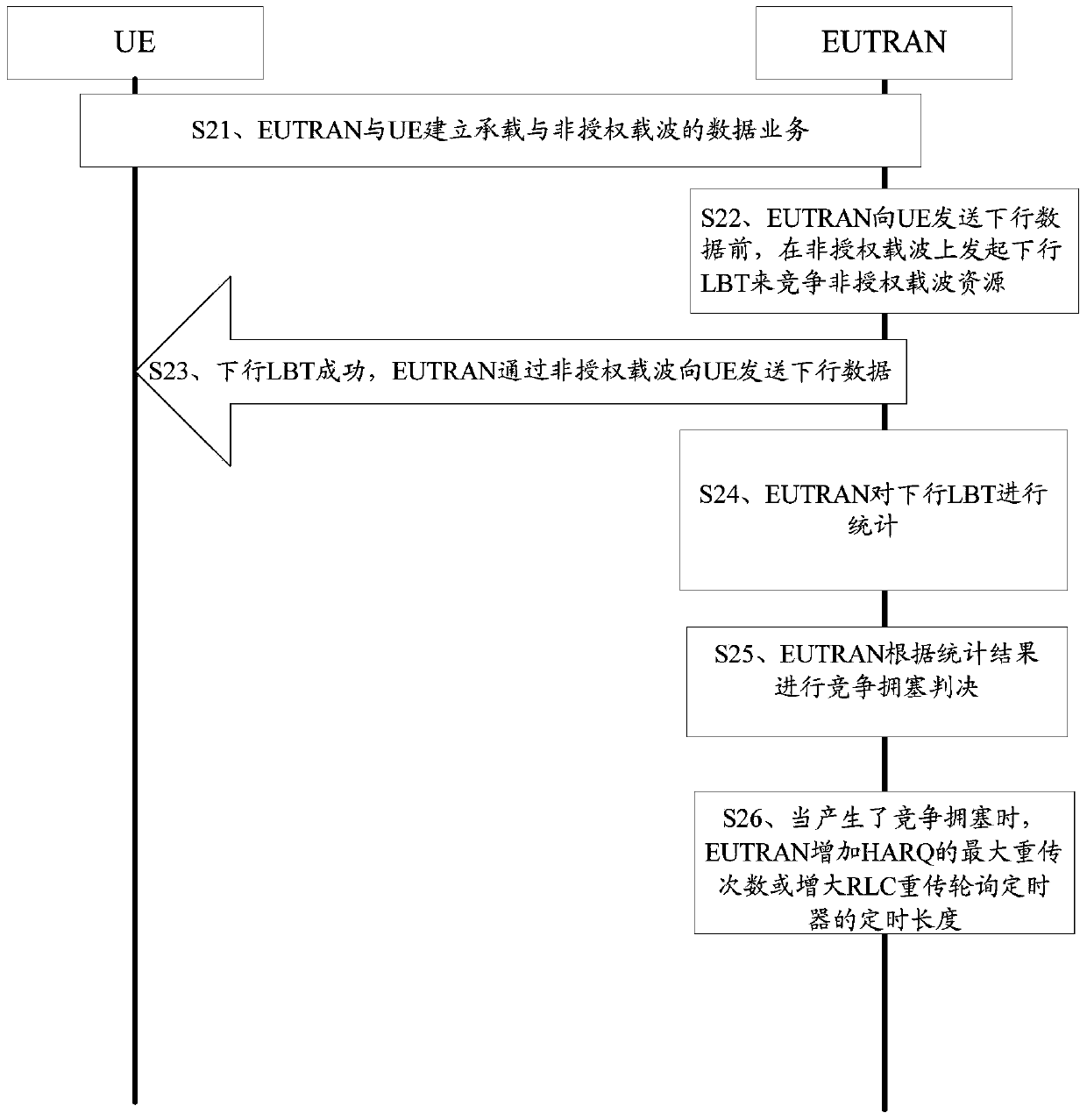 Method and device for communicating in an unlicensed frequency band