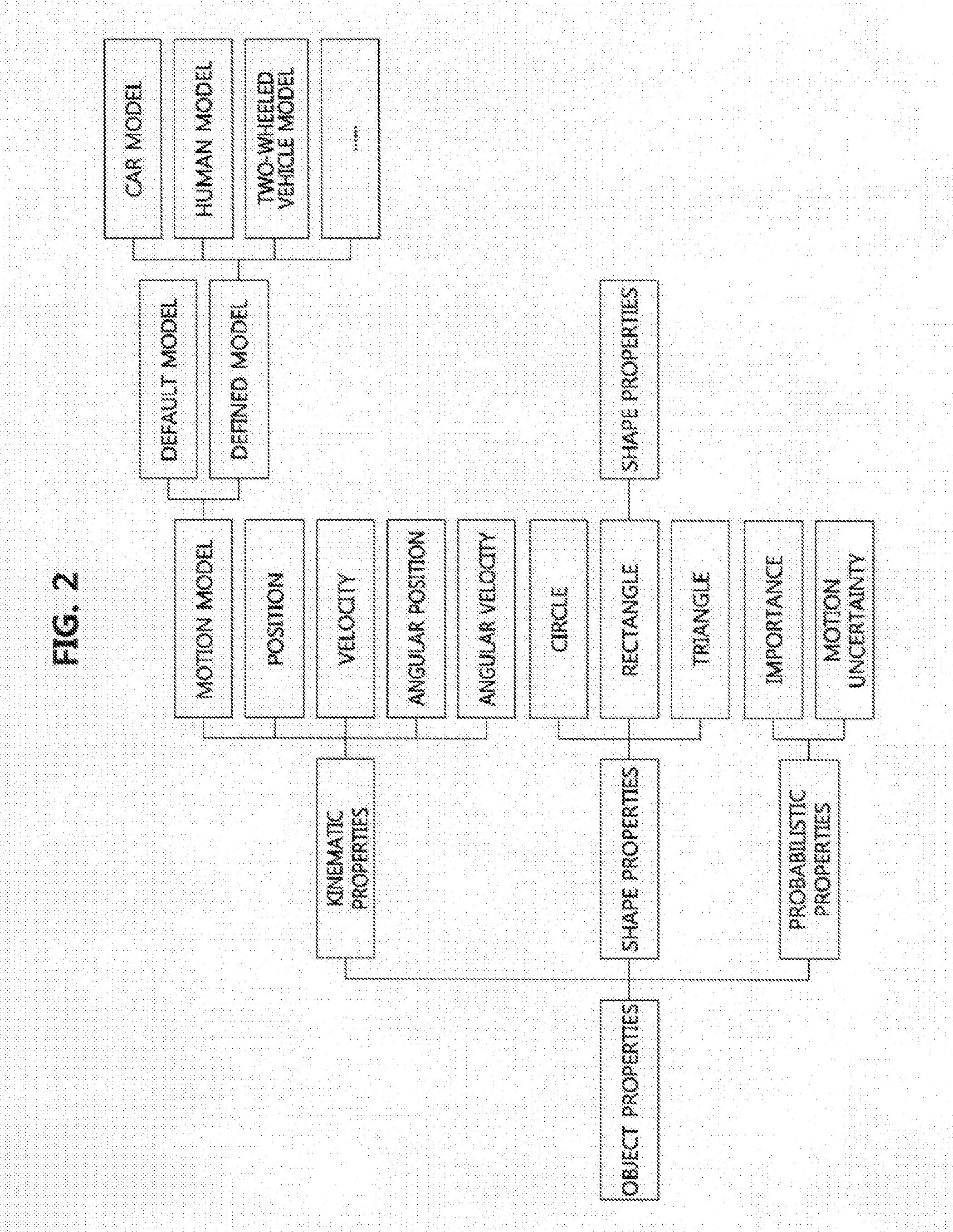 Apparatus and method for building map of probability distribution based on properties of object and system