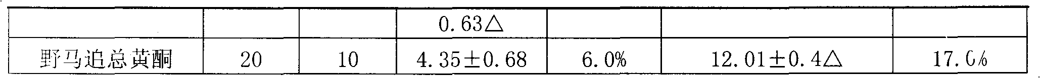 Application of brown cyanidin