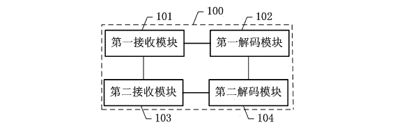 Process, method and mobile phone utilizing mobile phone sharing television screen to control television