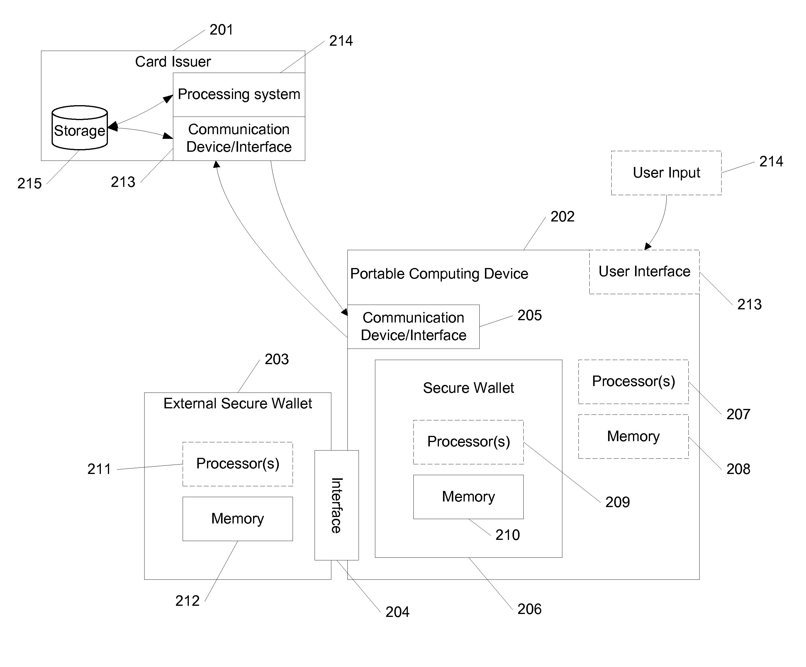 Dynamic Card Verification Values and Credit Transactions