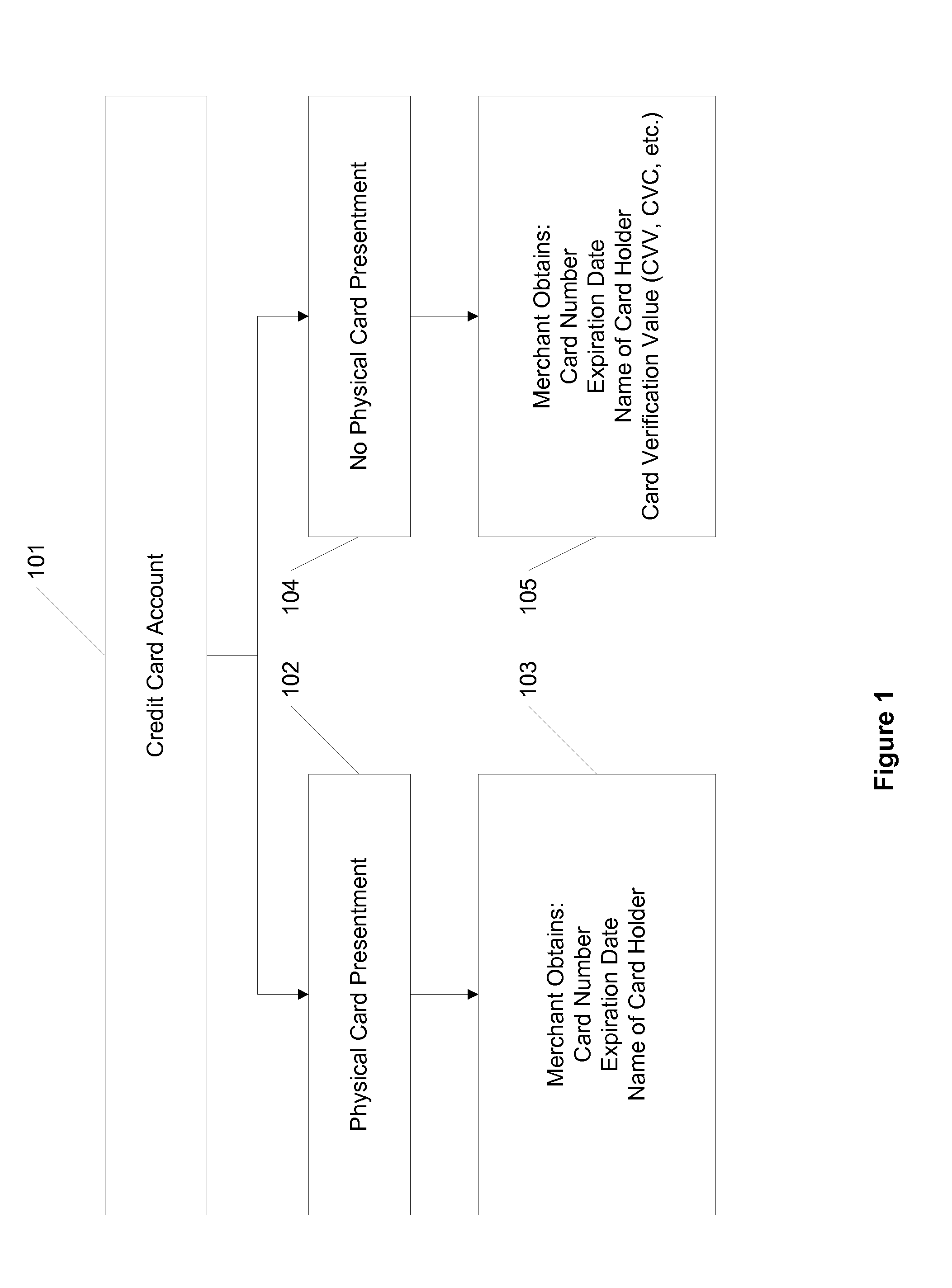 Dynamic Card Verification Values and Credit Transactions