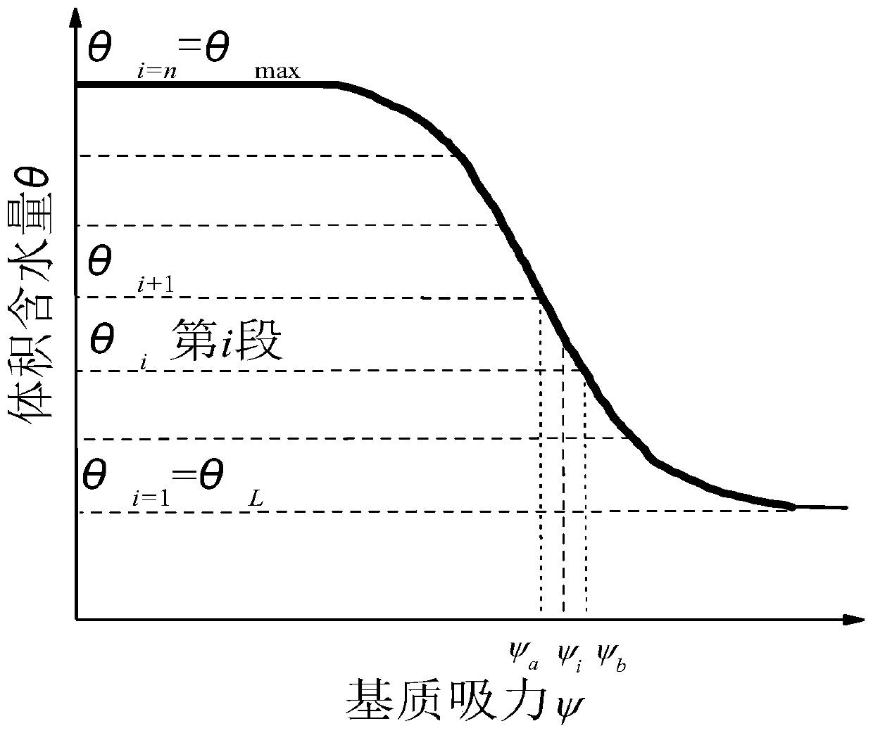 A Prediction Method of Saturated/Unsaturated Permeability Coefficient Based on Microscopic Pore Channels