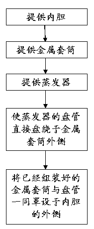 Evaporator and inner container assembling method