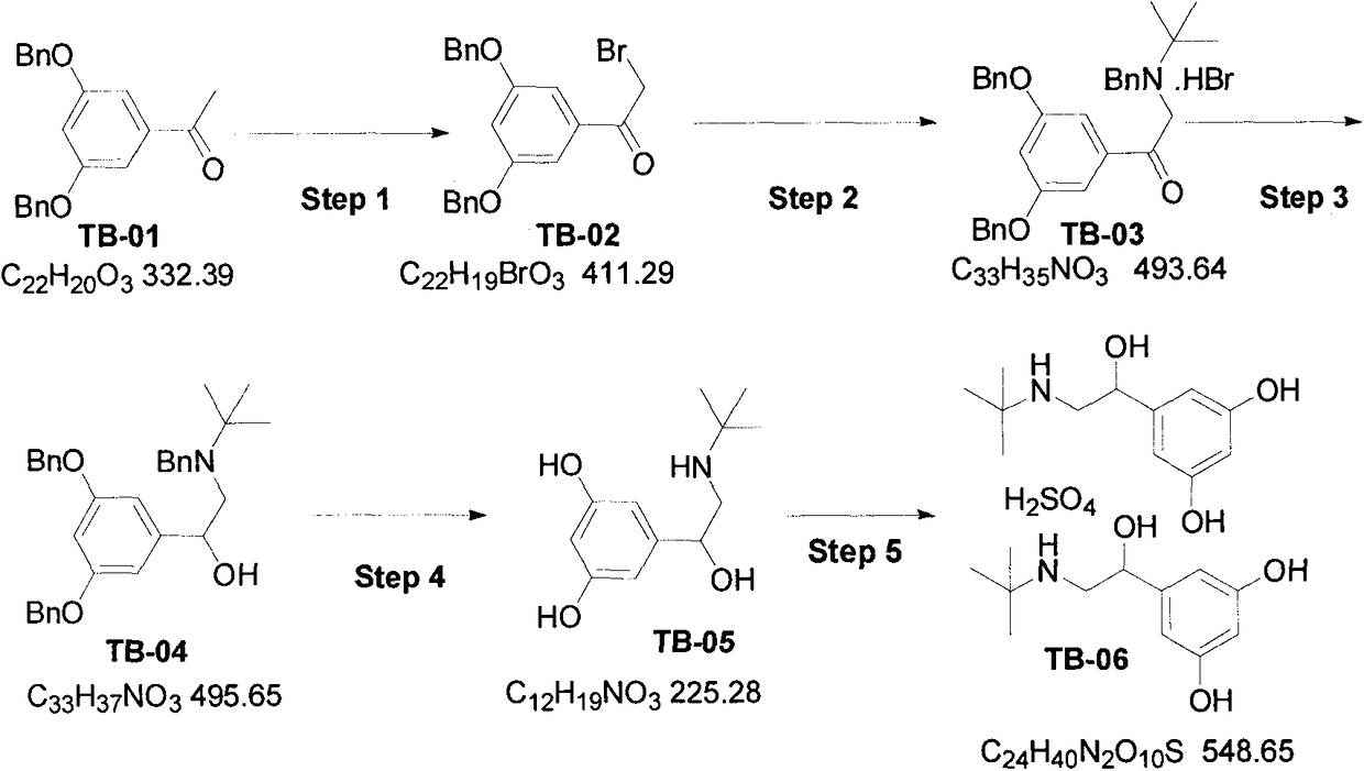 Preparation method of high-purity injection-grade terbutaline sulfate