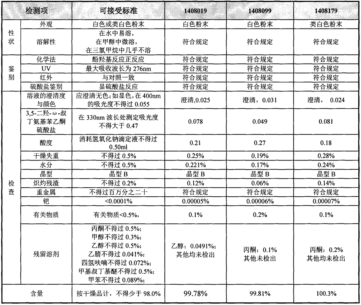 Preparation method of high-purity injection-grade terbutaline sulfate