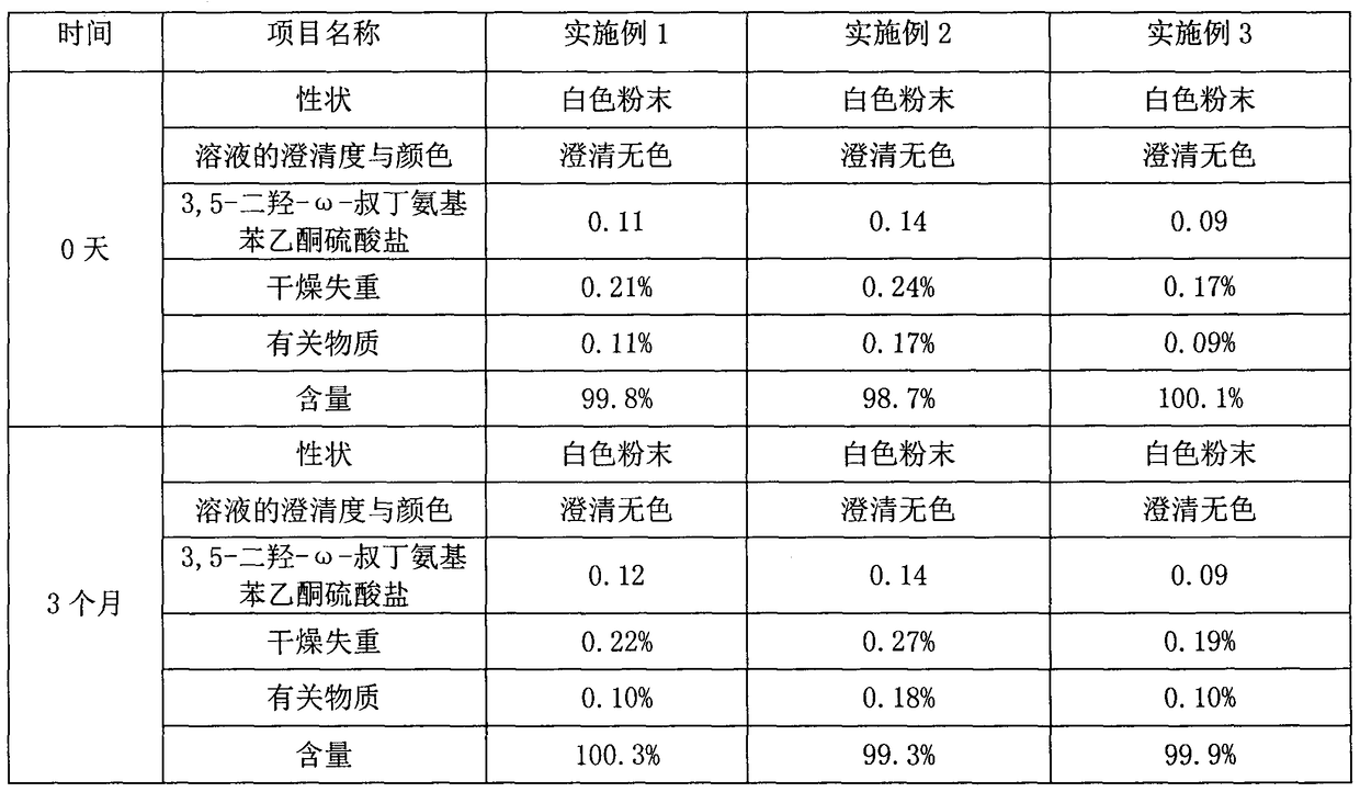 Preparation method of high-purity injection-grade terbutaline sulfate