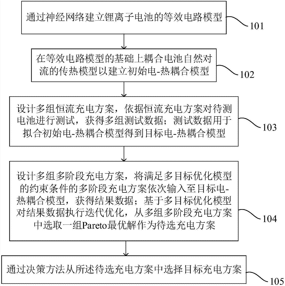 Charging method of lithium ion battery