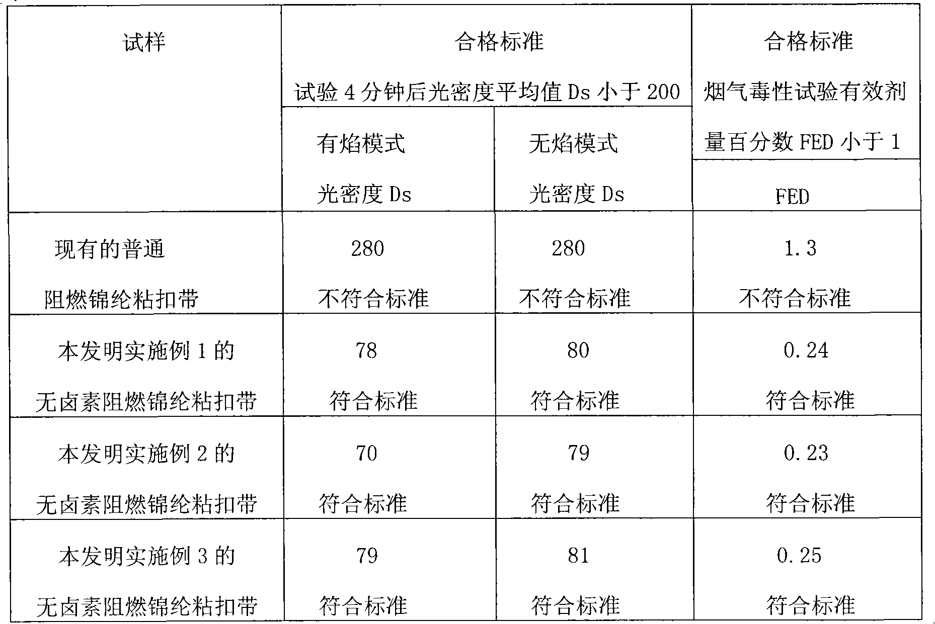 Method for manufacturing halogen-free flame retardant nylon sticky buckle strap