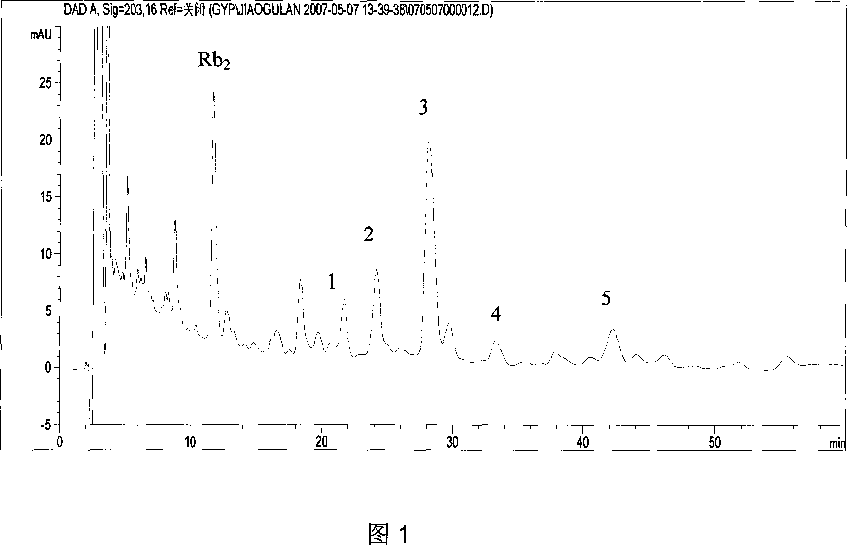 Fingerprint quality control method of gynostemma pentaphylla medicine added with internal standard