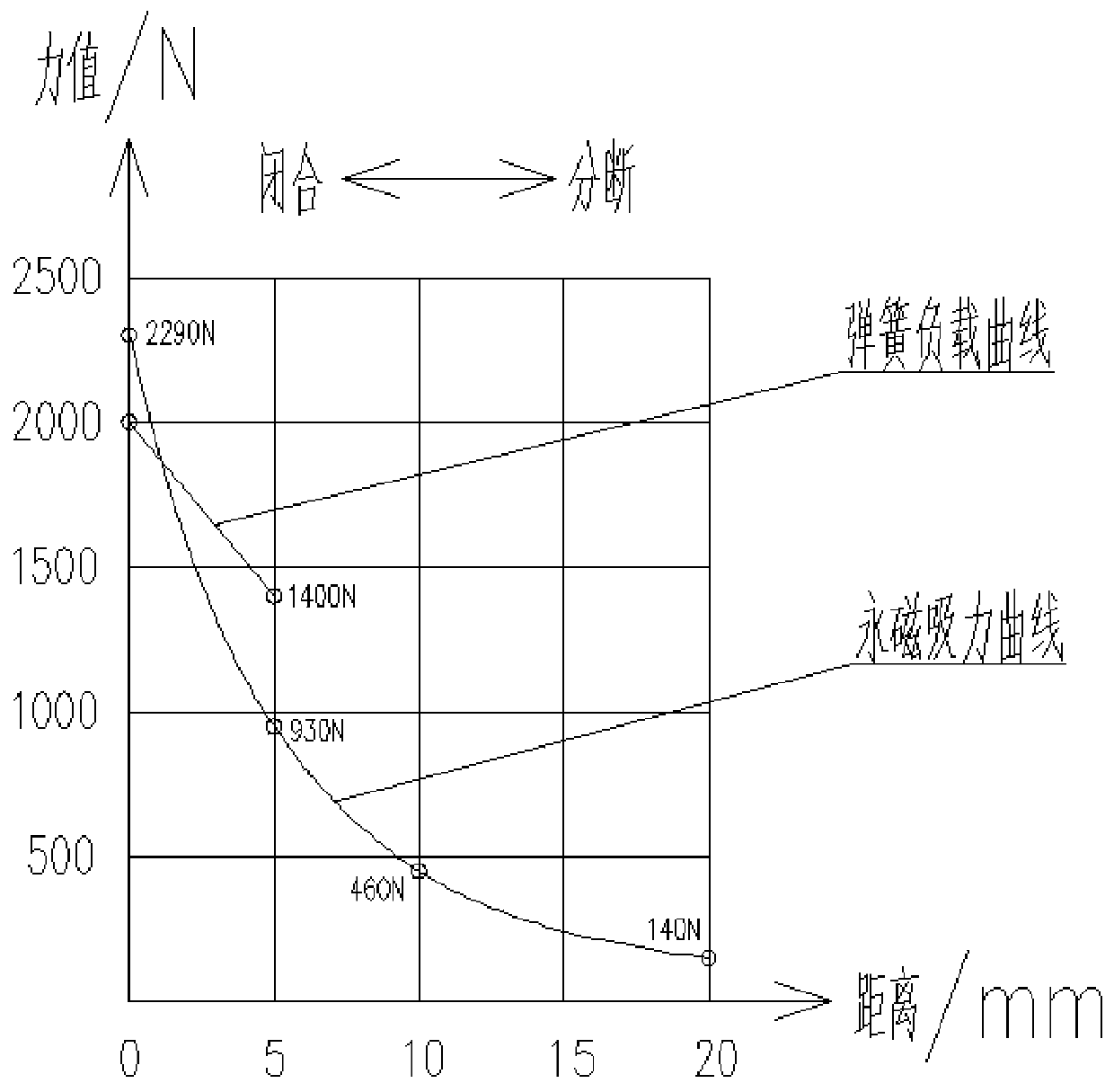 A permanent magnet power-assisted double-terminal vacuum insulated grounding switch