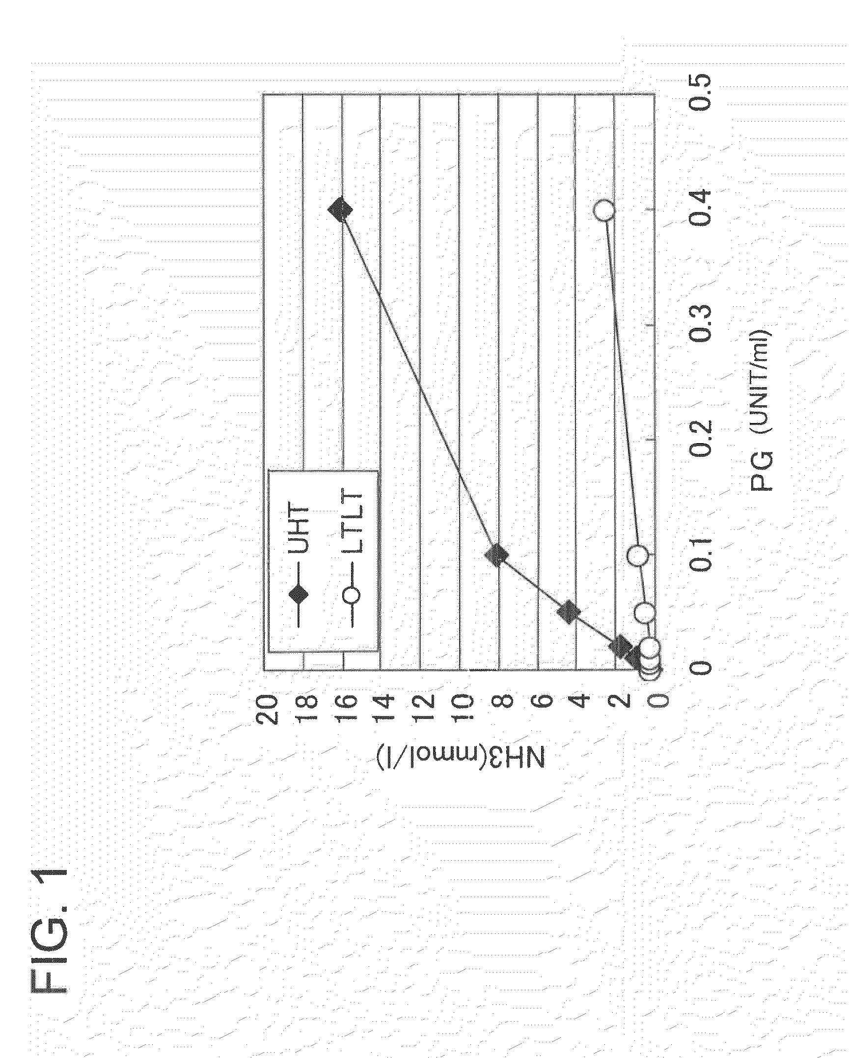 Method for producing modified milk